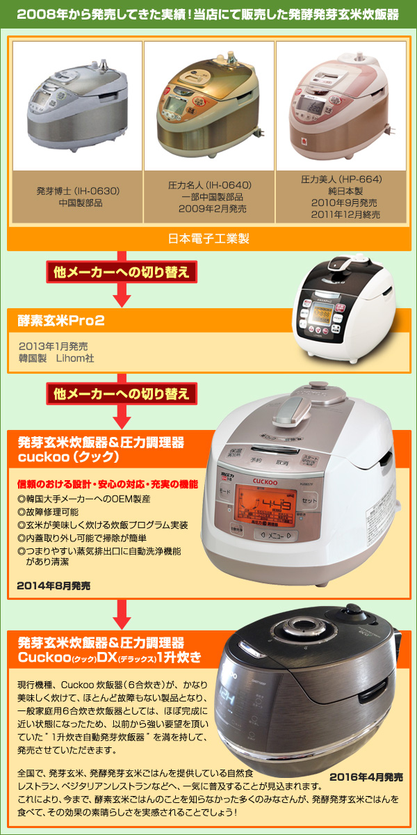 公式クーポン CUCHEN Premium New 圧力名人/発酵玄米/酵素玄米/炊飯器/ 炊飯器
